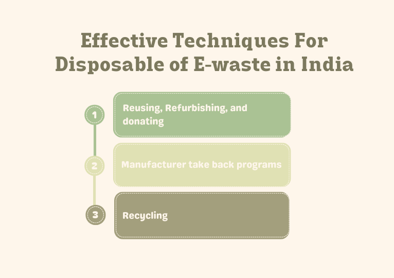 Best Disposal of EWaste