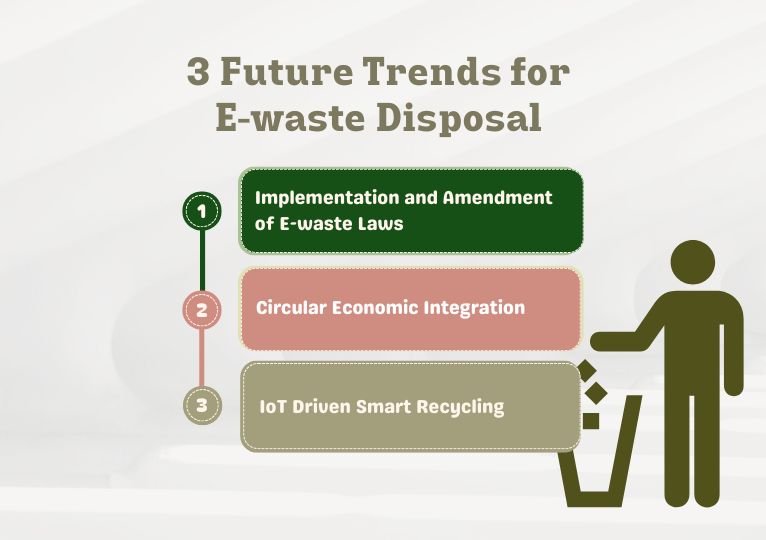Best Disposal of E-Waste