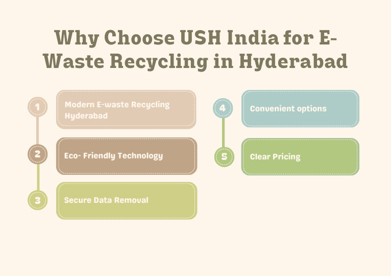 EWaste Recycling Hyderabad