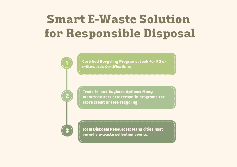 Smart E Waste Solution